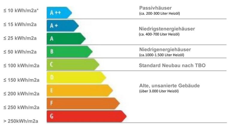 Energieausweis | Kaminkehrer Seitz