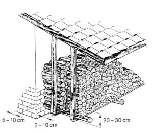 Aufstellung eines Kaminofens | Kaminkehrer Seitz